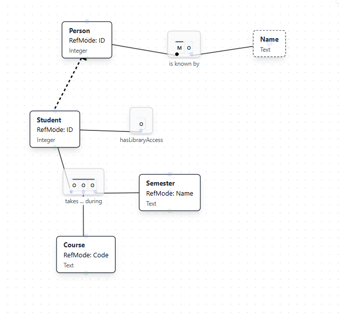 Ternary Fact Type Example
